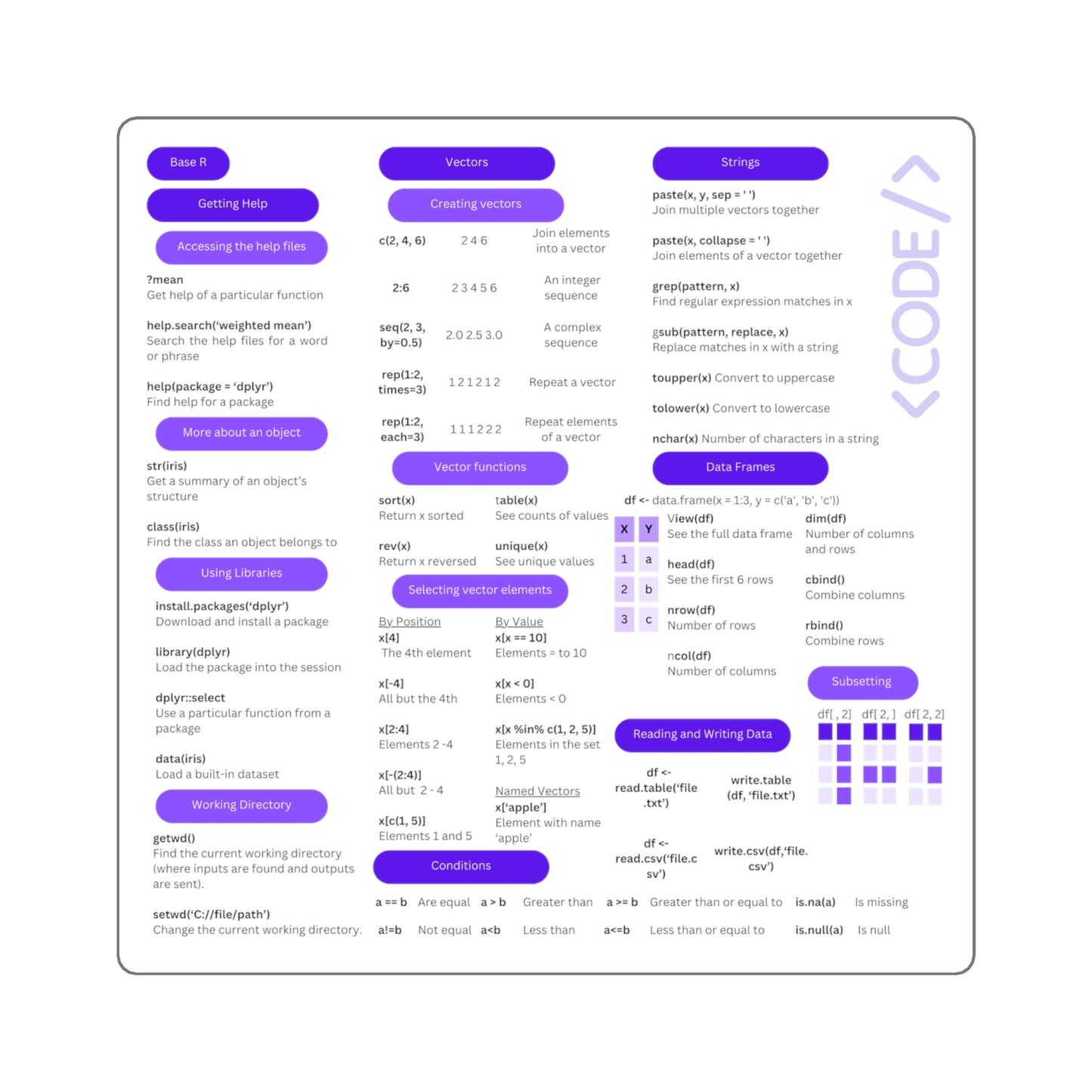 Base R Code Square Stickers