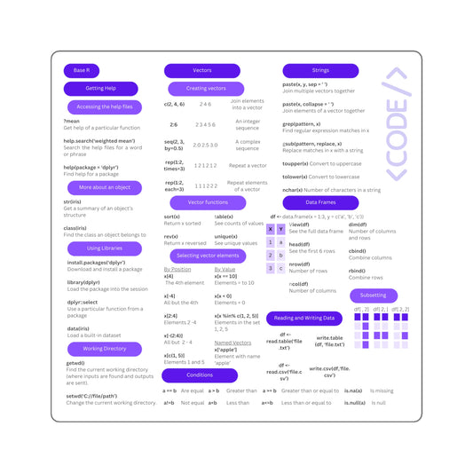 Base R Code Square Stickers