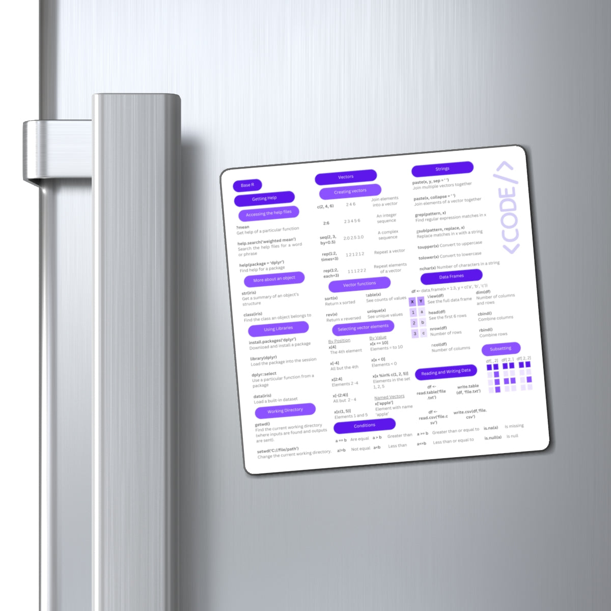 Base R Code Magnets