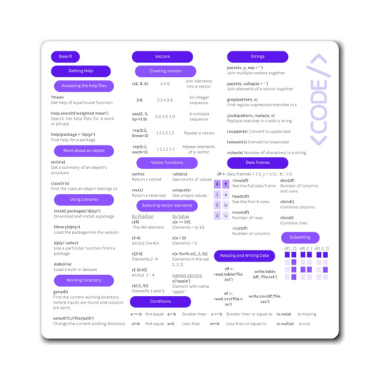 Base R Code Magnets